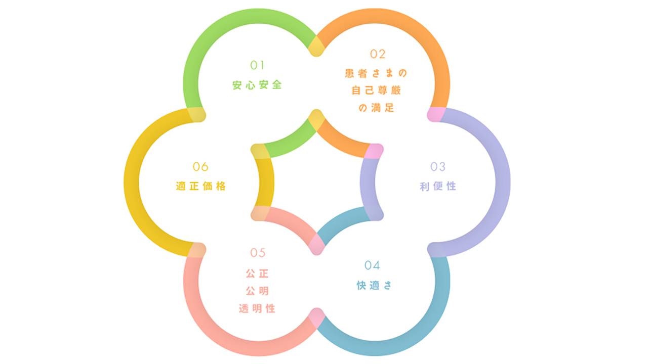 ベネフィット